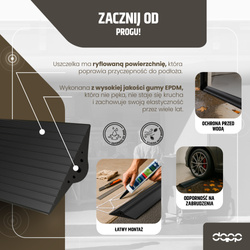 Uszczelka Garażowa Do Bramy Próg Gumowy 21x115mm